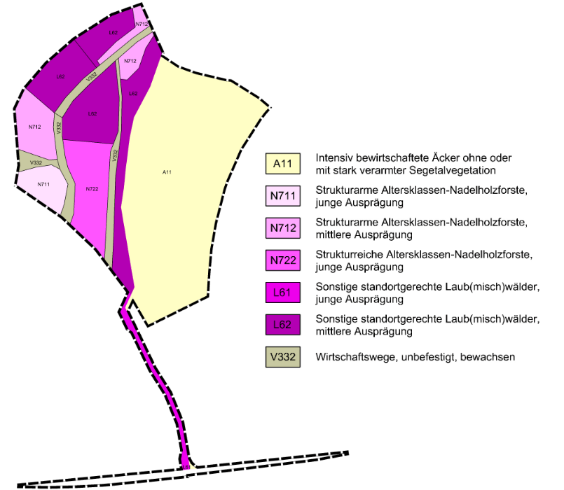 Biotopnutzungstypen