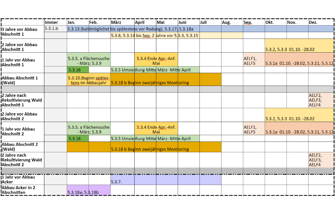 Maßnahmenzeitplan Artenschutzmaßnahmen